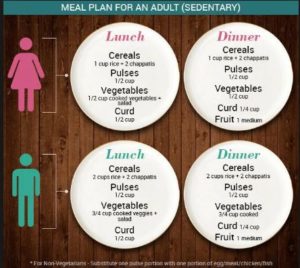 Healthy Diet Chart