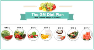 Diet Chart For weight Lose