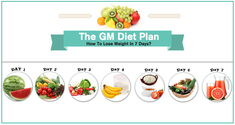 Diet Chart For weight Lose 